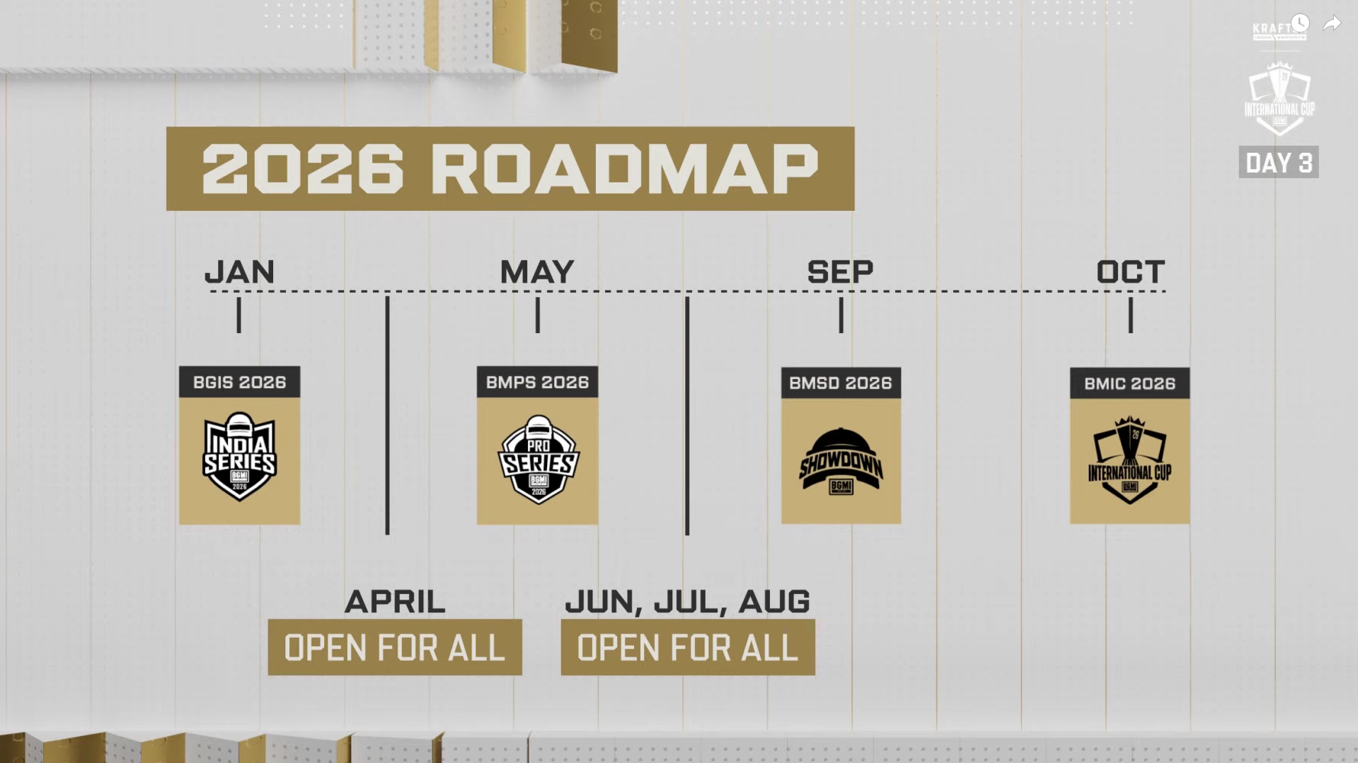 Krafton Announces ₹6,000 Crore Investment & Opens BGIS 2026 Registrations
